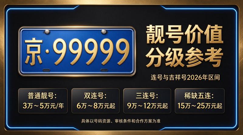 北京京牌指标租赁服务现场